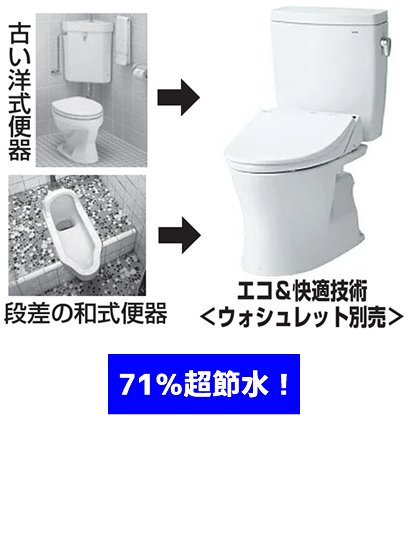 TOTO新型超節水トイレ革命！